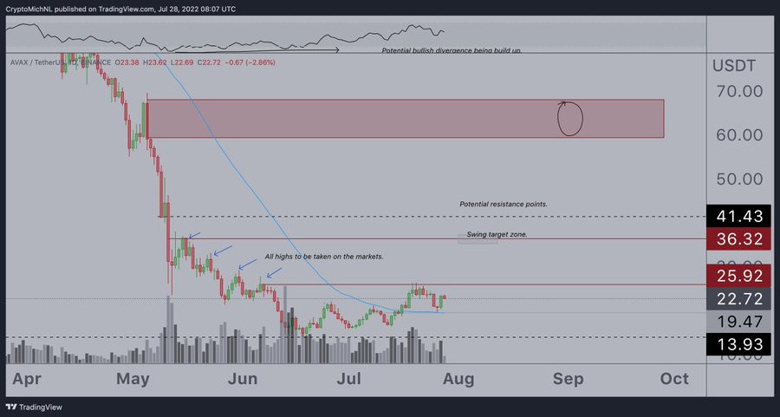 Kripto uzmanı: altcoinler %200 fiyat artışı gösterebilir! İşte nedeni! - Resim : 1