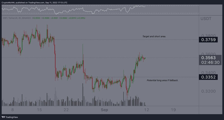 Kripto uzmanı: XRP 'direnç ve destek' fiyat seviyelerini ortaya koydu! - Resim : 1