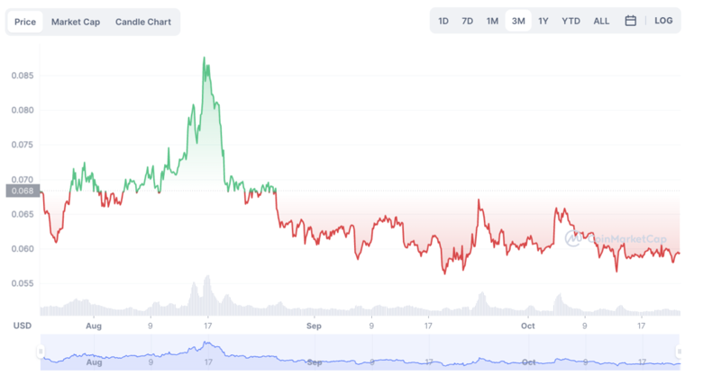 Dogecoin sahiplerinin sayısı Ekim ayında coştu! Artış ne kadar? - Resim : 2