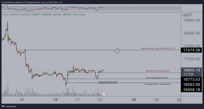 Bitcoin'in yeni rallisi bu fiyattan başlayabilir! - Resim : 3