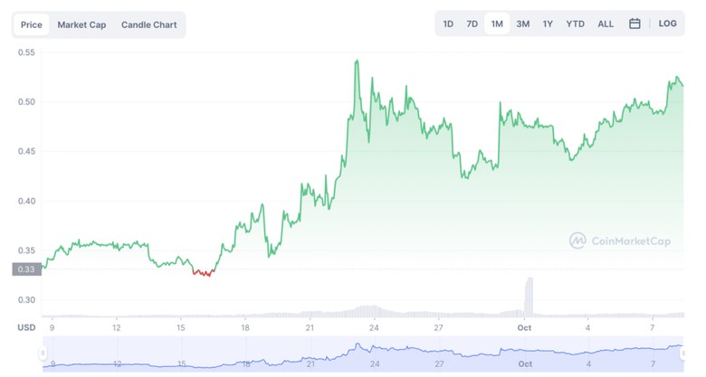 XRP bir ayda neredeyse %60 pompaladı! Devam edecek mi? - Resim : 1