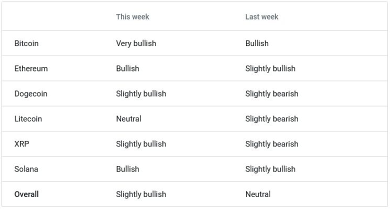 Kripto uzmanları BTC, ETH, DOGE, LTC, XRP, SOL için fiyat seviyeleri belirledi! - Resim : 1