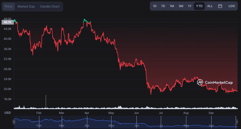 Bitcoin için Ekim ayı nasıl geçecek? - Resim : 2