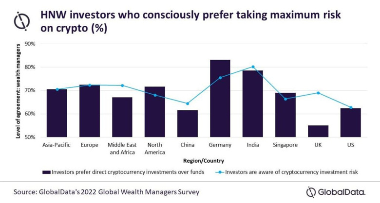 Yatırımcılar, ETF'ler yerine, kripto yatırımlarını tercih ediyor! İşte nedeni? - Resim : 1
