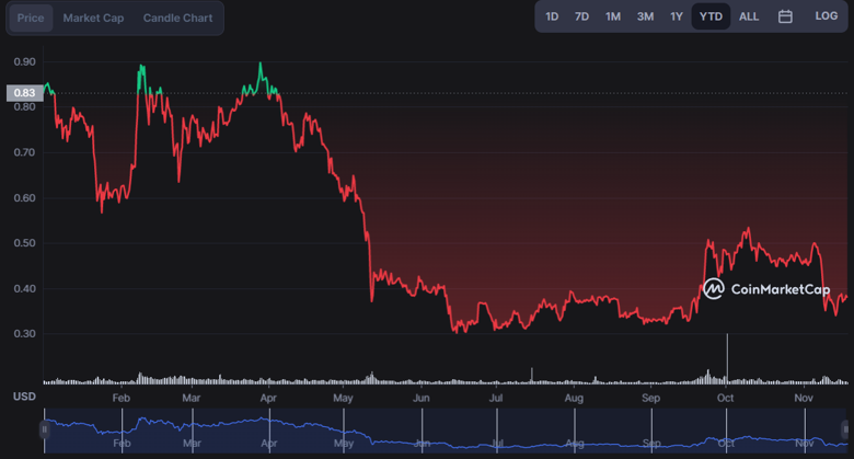 31 Aralık 2022 için XRP fiyat tahmini! - Resim : 3