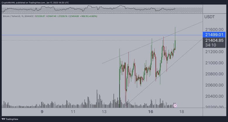 Bitcoin'in 2023 galibiyet serisi ile tarih yazmasına 1 gün kaldı! - Resim : 3