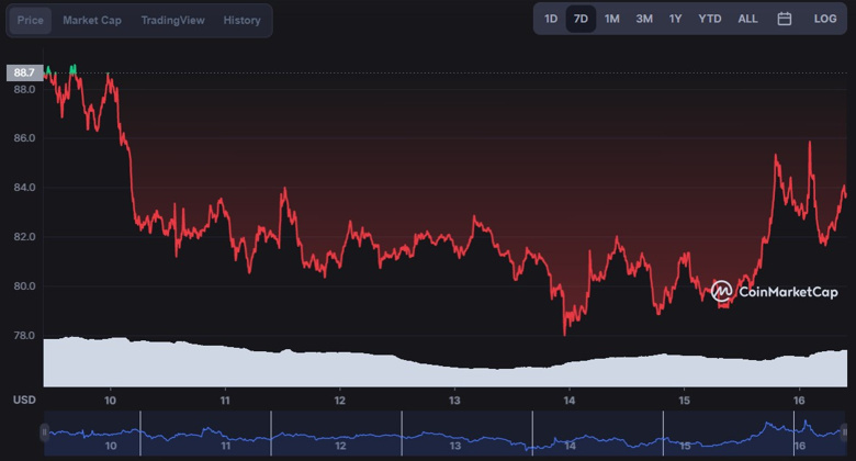 Kripto topluluğu, 31 Mart 2022 için Solana fiyatını tahmin etti! - Resim : 3