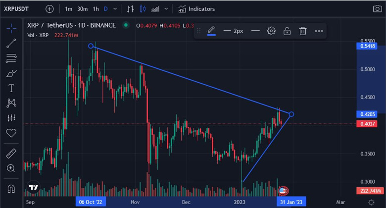 Boğalar, XRP'yi yakın takibe aldı! - Resim : 1