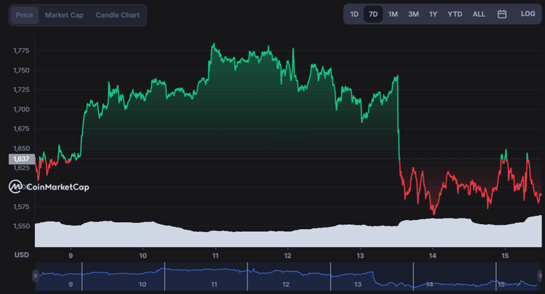 Ethereum kurucusu: 'Birleştirme dünya çapında elektrik tüketimini %0,2 oranında azaltacak' - Resim : 2