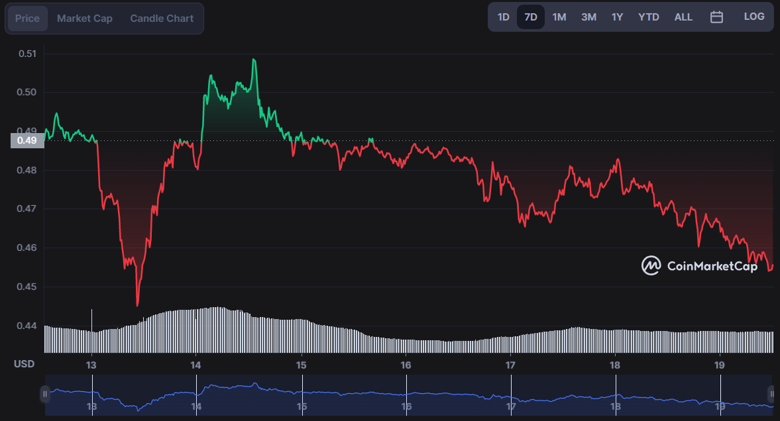 XRP fiyat tahmini – XRP 1 doları geçebilir mi? - Resim : 1