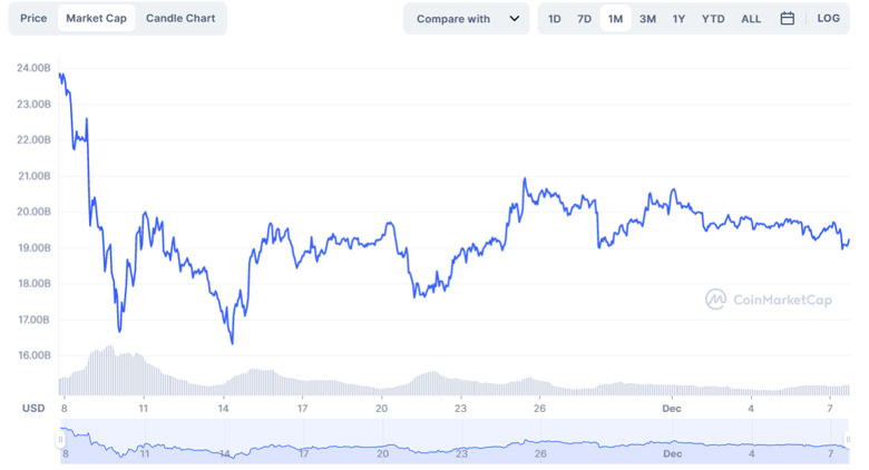 Bir ay içinde 5 milyar dolar değer kaybeden XRP için yükseliş zamanı mı? - Resim : 1