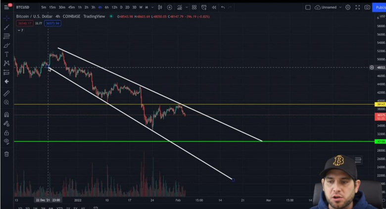 Geçmiş veriler, Bitcoin'in ters dönüş belirtileri gösterdiğini işaret ediyor! - Resim : 2