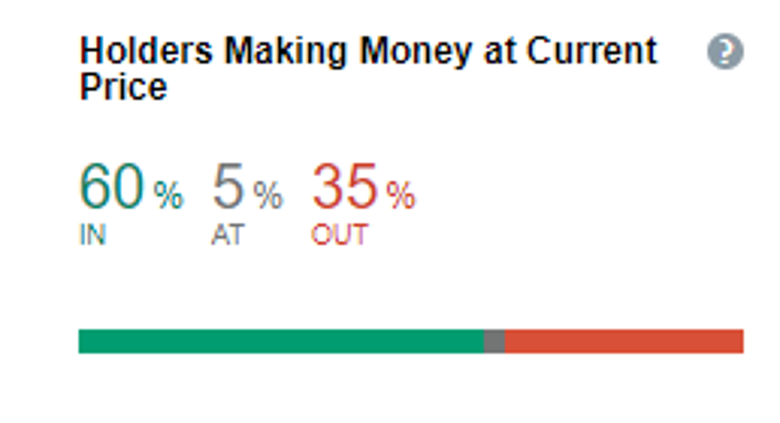 Yakın zamanda ne kadar Bitcoin milyoneri meydana geldi? - Resim : 3