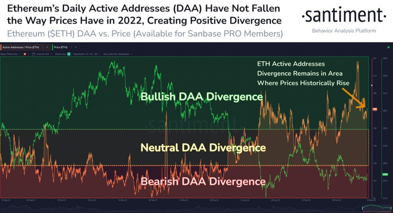 Ethereum'un piyasa değeri en hızlı artışlardan birini yaşıyor! - Resim : 3