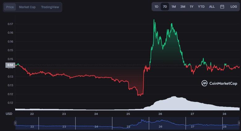 Mayıs sonu için DOGE fiyatı açıklandı! Bunu kimse beklemiyordu! - Resim : 3