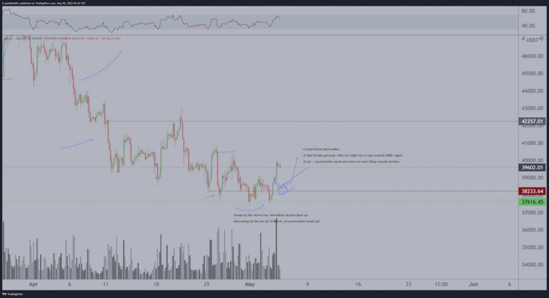 Bitcoin fena çakıldı! Peki düşüş devam edecek mi? - Resim : 2