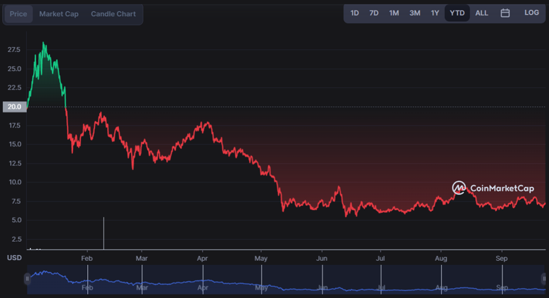 Ticaret uzmanı: 6-8 $ arasındaki Chainlink 'ömürlük bir fırsat' - Resim : 1