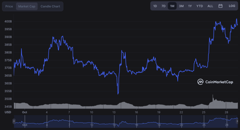 Bitcoin için 'Uptober' oyunda! Bu ne demek? - Resim : 2