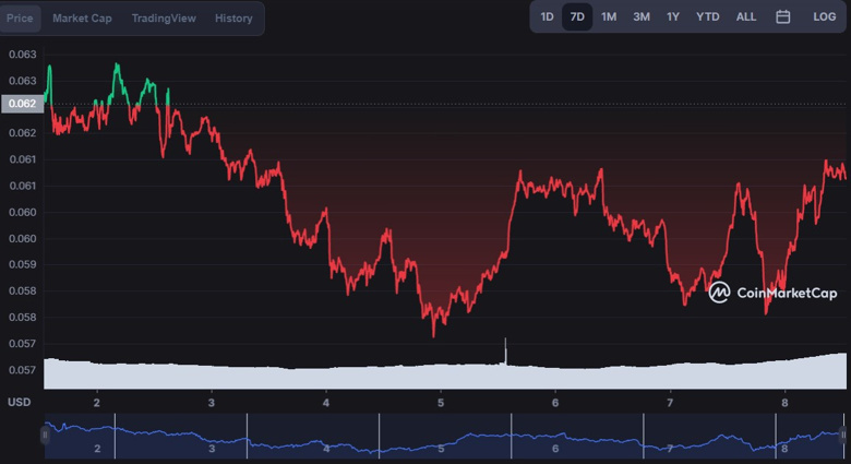 Akıllı sözleşmeler, Tron (TRX) işlemlerinin %60'ından fazlasını etkiliyor! - Resim : 2