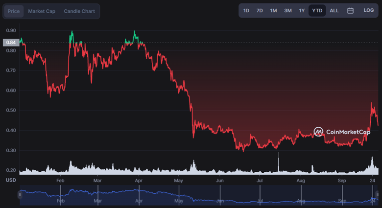 Kripto topluluğu, XRP fiyatı için Ekim 2022'nin sonunu tahmin etti! - Resim : 2