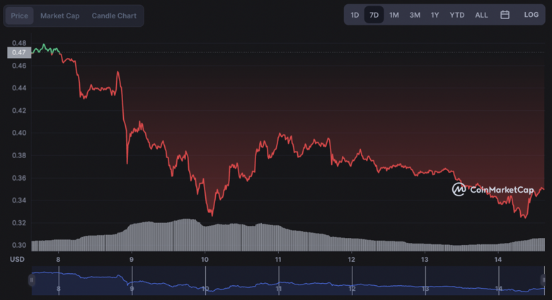 XRP fiyatı 2022'nin sonunda 0,50 dolara ulaşabilir mi? - Resim : 1