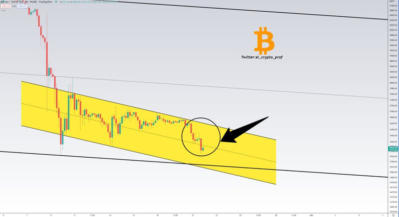 Bitcoin'de kırılım için potansiyel seviye nedir? - Resim : 1