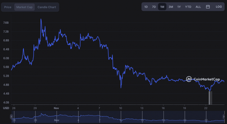 SHIB sahiplerinin %75'i zarar ediyor! Nereye kadar? - Resim : 2