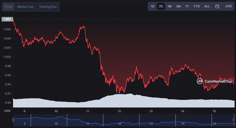 Cardano (ADA) sahipleri dikkat! Grafikte keskin hareket yakın mı? - Resim : 1