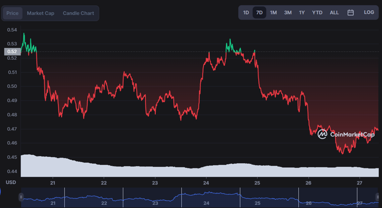 Kripto topluluğundan Cardano için Ağustos sonu tahmini! - Resim : 2