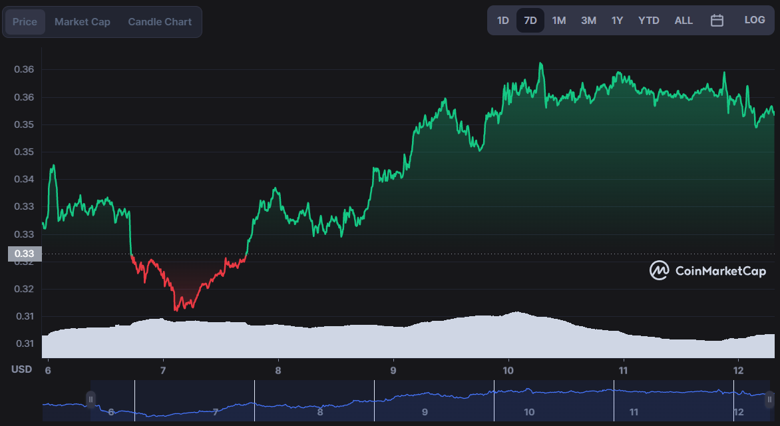 Kripto uzmanı: XRP 'direnç ve destek' fiyat seviyelerini ortaya koydu! - Resim : 2