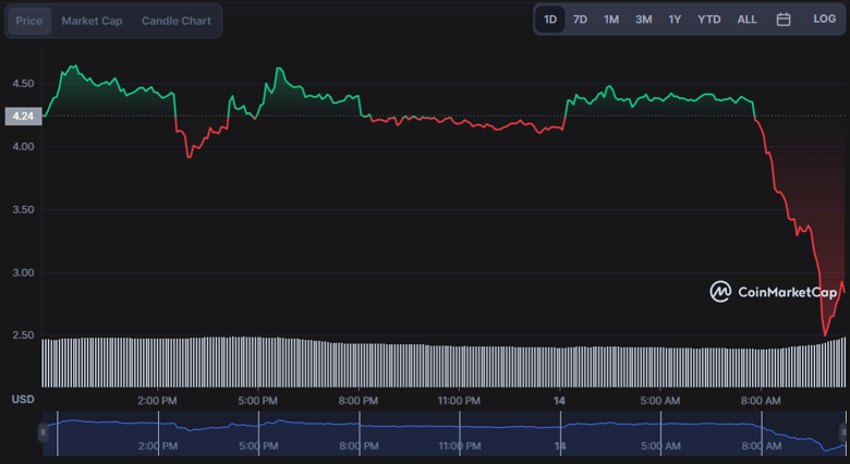 Terra kurucusu Do Kwon için tutuklama emri çıktı! - Yine ne yaptın Kwon? - Resim : 1