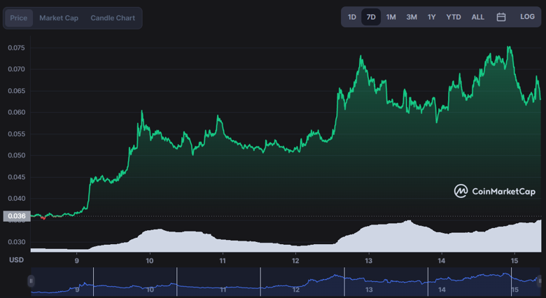 Kripto para Ravencoin'e olan ilgi patladı! - Peki neden? - Resim : 3