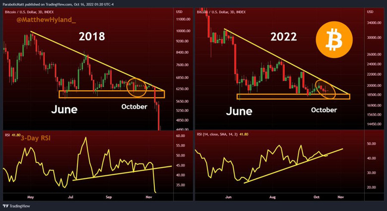 Bitcoin için keskin satış baskısı yakın mı? - Resim : 1