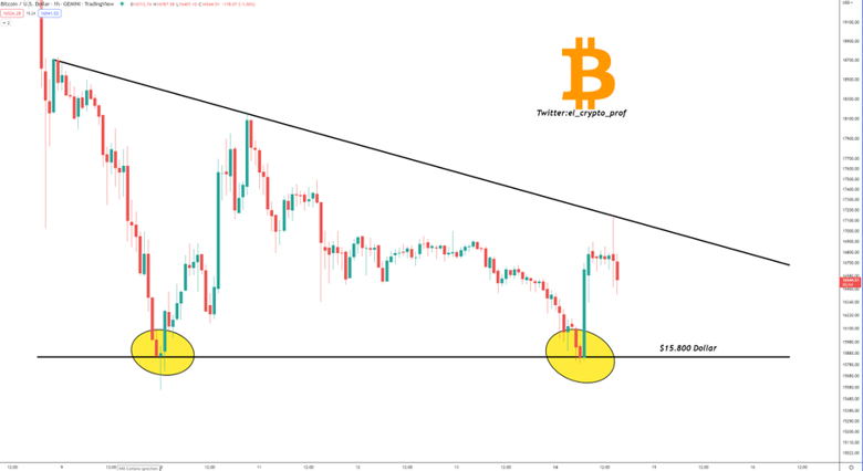 Bitcoin fiyatı, daha fazla çökmeyi durdurmak için bu kritik seviyeyi korumalı mı? - Resim : 1