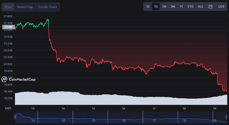 'Bitcoin Rainbow' grafiği 16.7 bin doları alt olarak işaret ediyor! - Resim : 2
