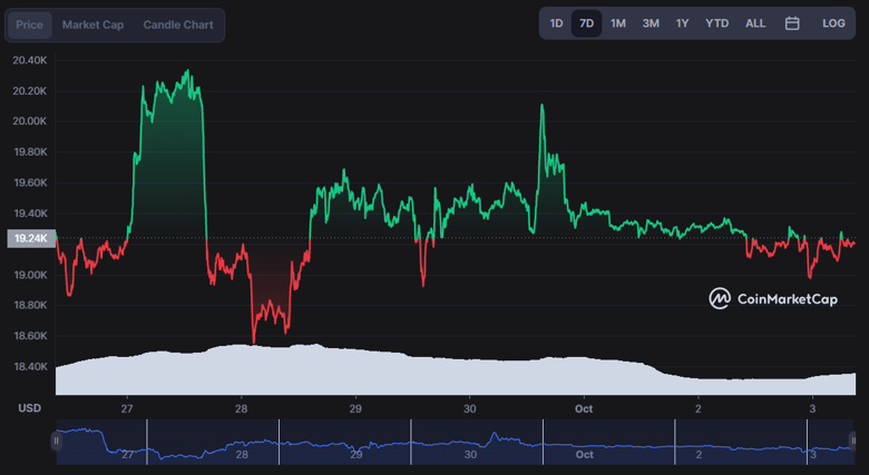 Bitcoin madencilik gücü tüm zamanların en yüksek seviyesinde! - Resim : 2
