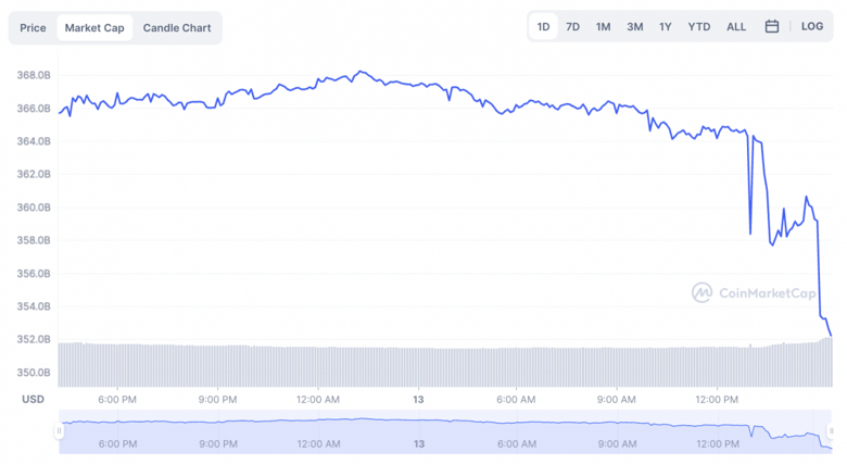 O ülkede, saatler içinde 8 milyar doların üzerinde Bitcoin çıkışı oldu! - Resim : 1