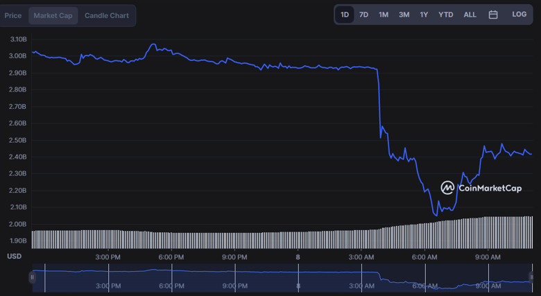 FTX Token neden çöküyor? - Resim : 1