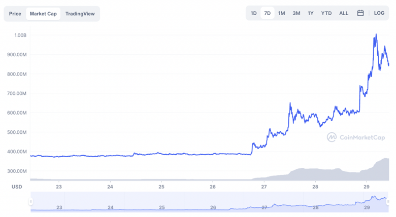 Terra Classic dört gün PUMP yaptı! Peki perde arkasında ne var? - Resim : 1