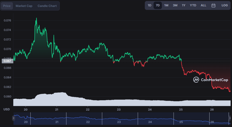 DOGE, Aralık 2022'ye kadar 1 dolar mı olacak? - Resim : 1