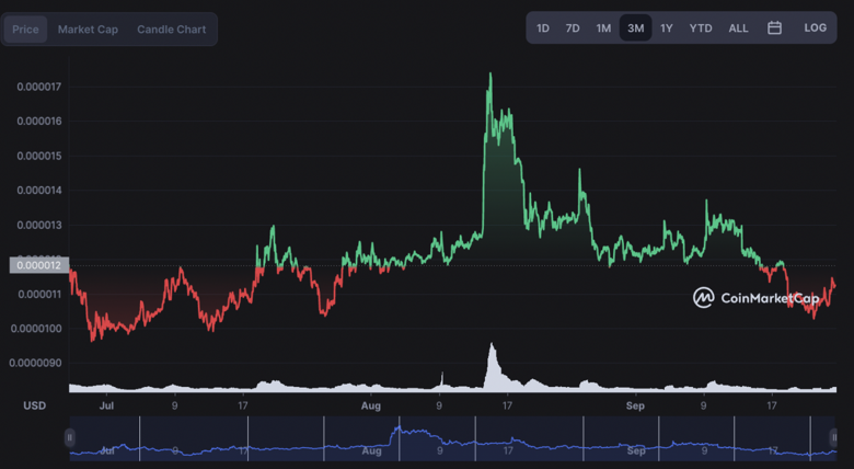Shiba Inu, 3 ayda 35.000'den fazla sahip ekledi! - Resim : 2