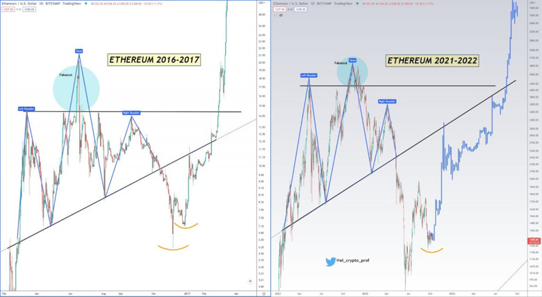 Kripto analisti: Ethereum tarihin en büyük boğa piyasasına hazırlanıyor! - Resim : 1