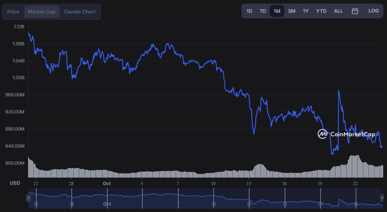 AXS çöküyor mu? Fiyat düşüşü neden? - Resim : 1