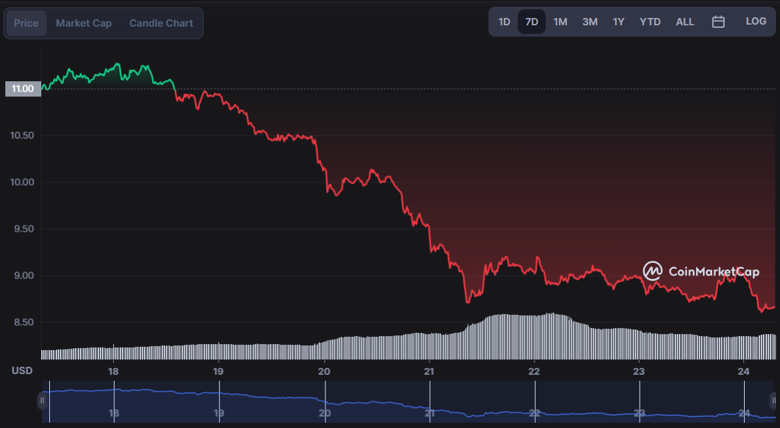 AXS çöküyor mu? Fiyat düşüşü neden? - Resim : 3