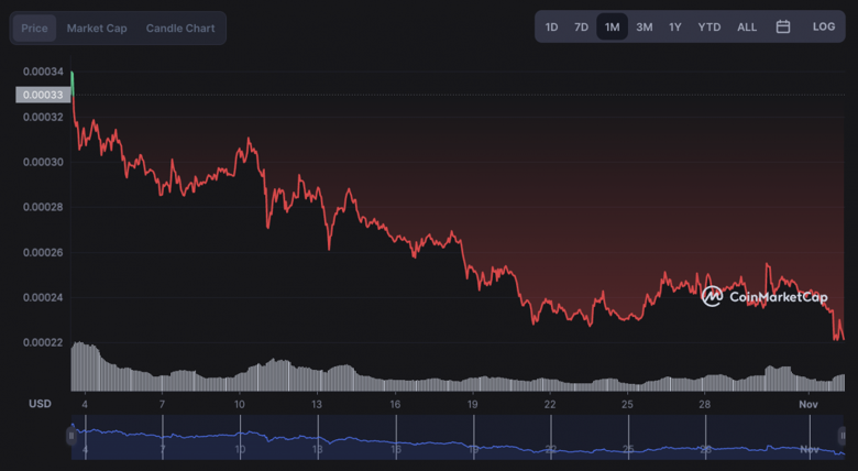 Terra Classic'in serbest düşüşü devam mı ediyor? - Resim : 2