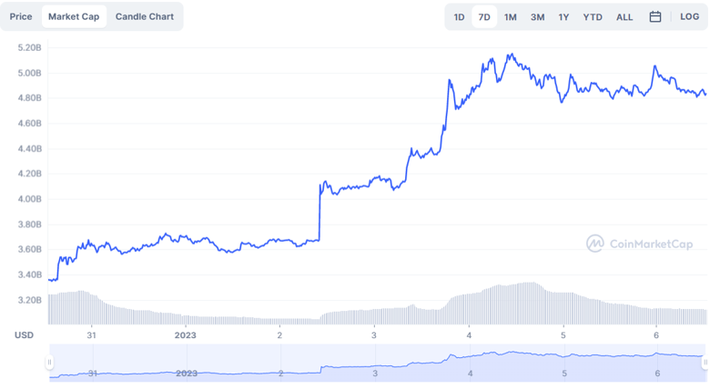 Solana ( SOL ), Ocak 2023'te 20 Dolara ulaşabilir mi? - Resim : 1