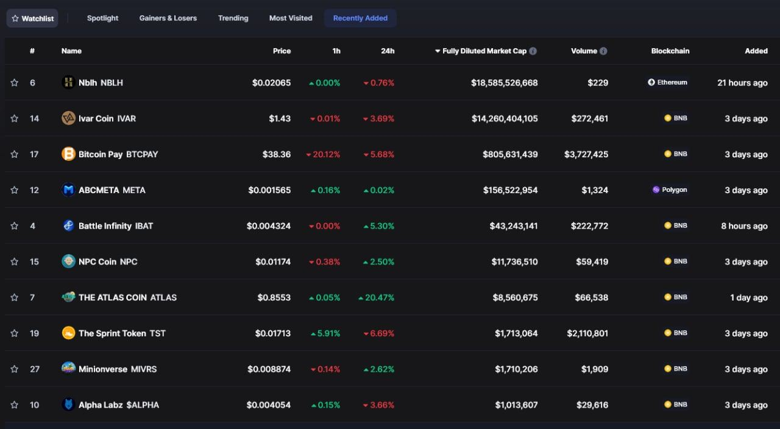 Piyasa değerine göre yeni listelenen ilk üç kripto para! - Resim : 1