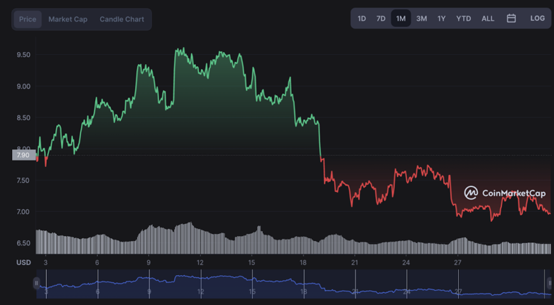 Kripto topluluğu, Eylül sonu için kadar Polkadot fiyatını tahmin ediyor! - Resim : 2