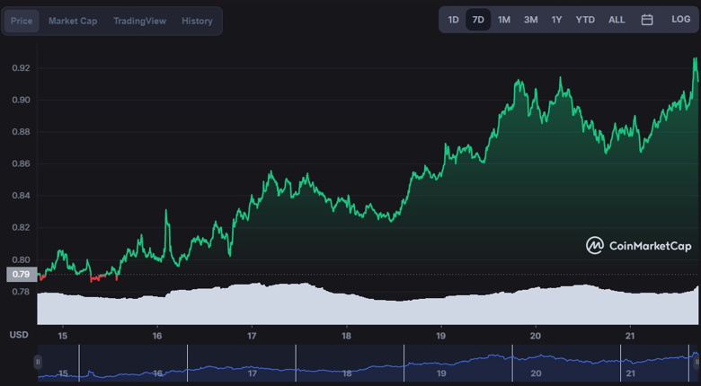 Yok artık! Cardano işlem hacmi ile Bitcoin'i 4'e katladı! - Resim : 2