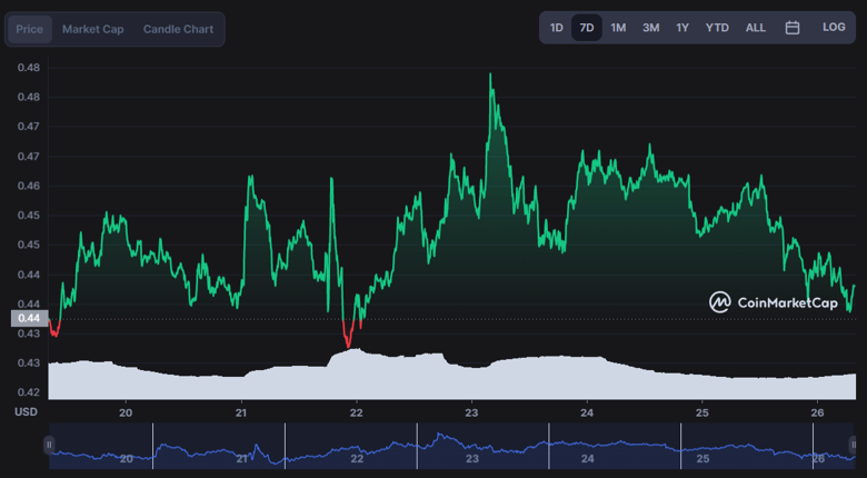 Ticaret uzmanı Cardano'yu satın almak için 'nihai alanı' belirledi - Resim : 2